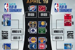 勇士新赛季库明加1170万大合同加盟，死亡五老蓄力冲冠